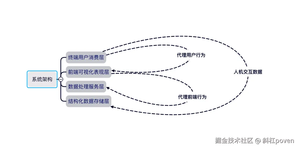 斜杠poven于2024-10-21 23:10发布的图片