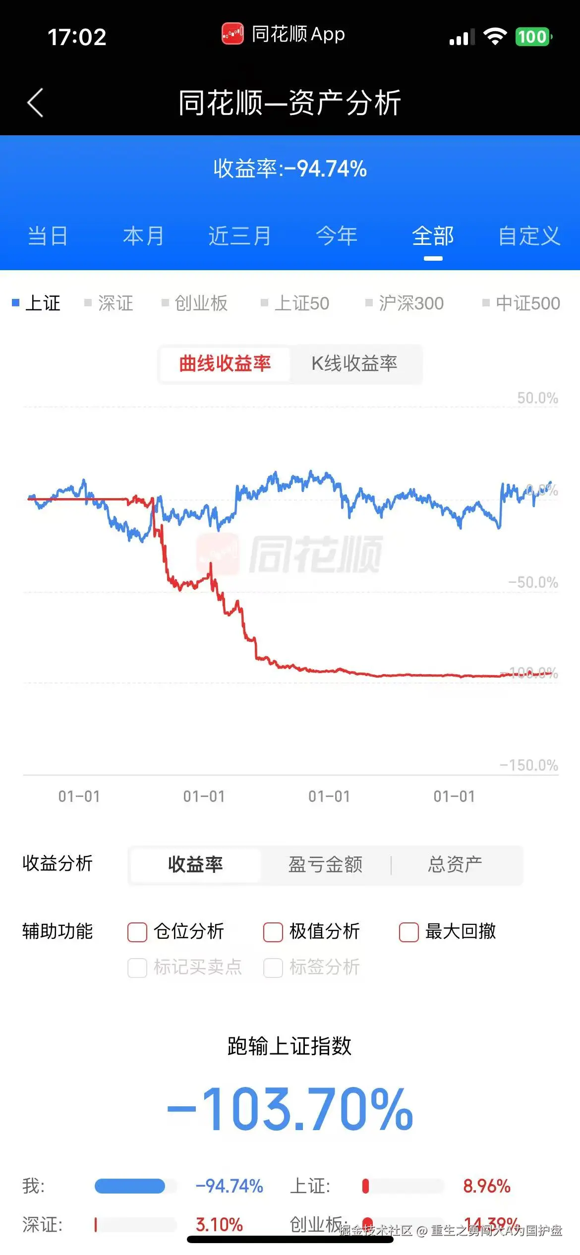 重生之勇闯大A为国护盘于2025-07-15 17:05发布的图片