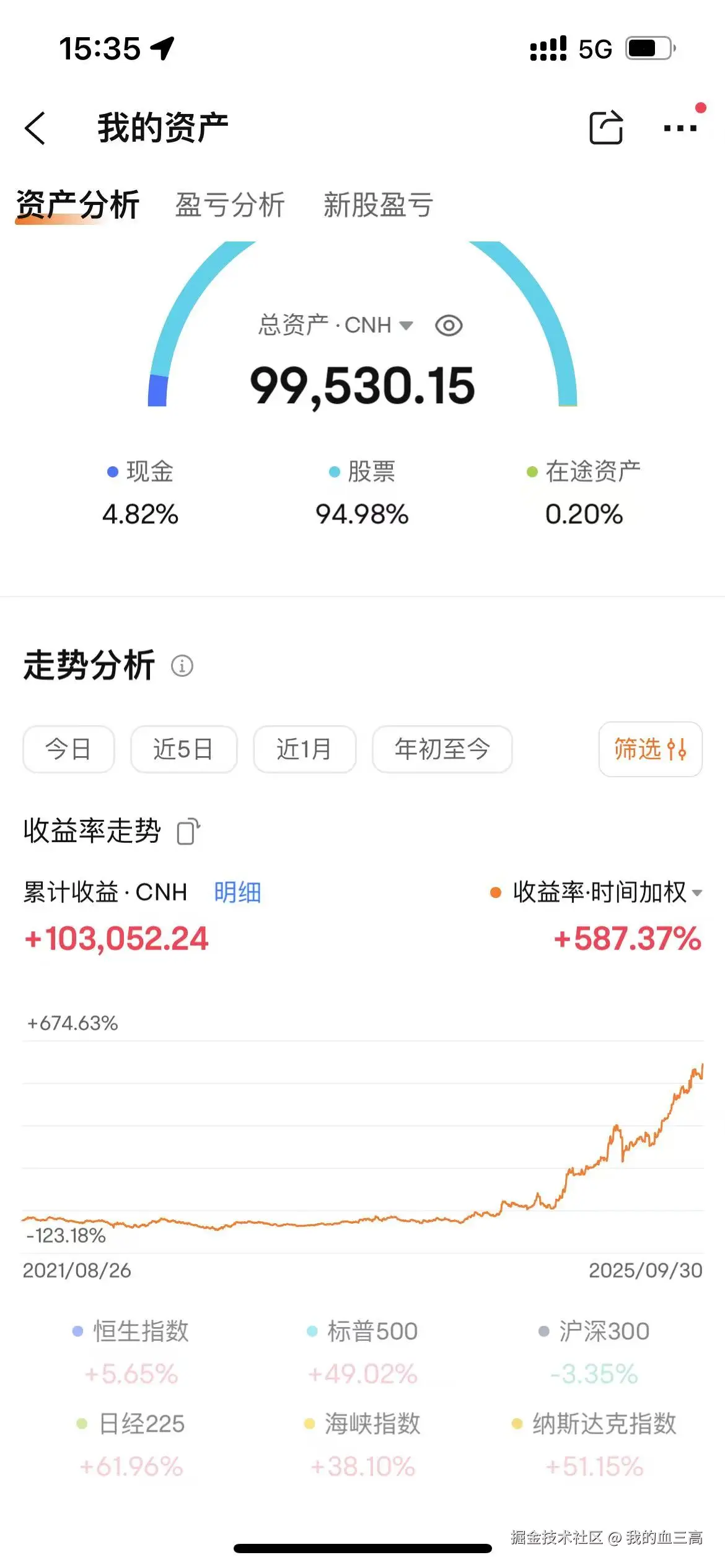 我的血三高于2025-09-30 16:04发布的图片