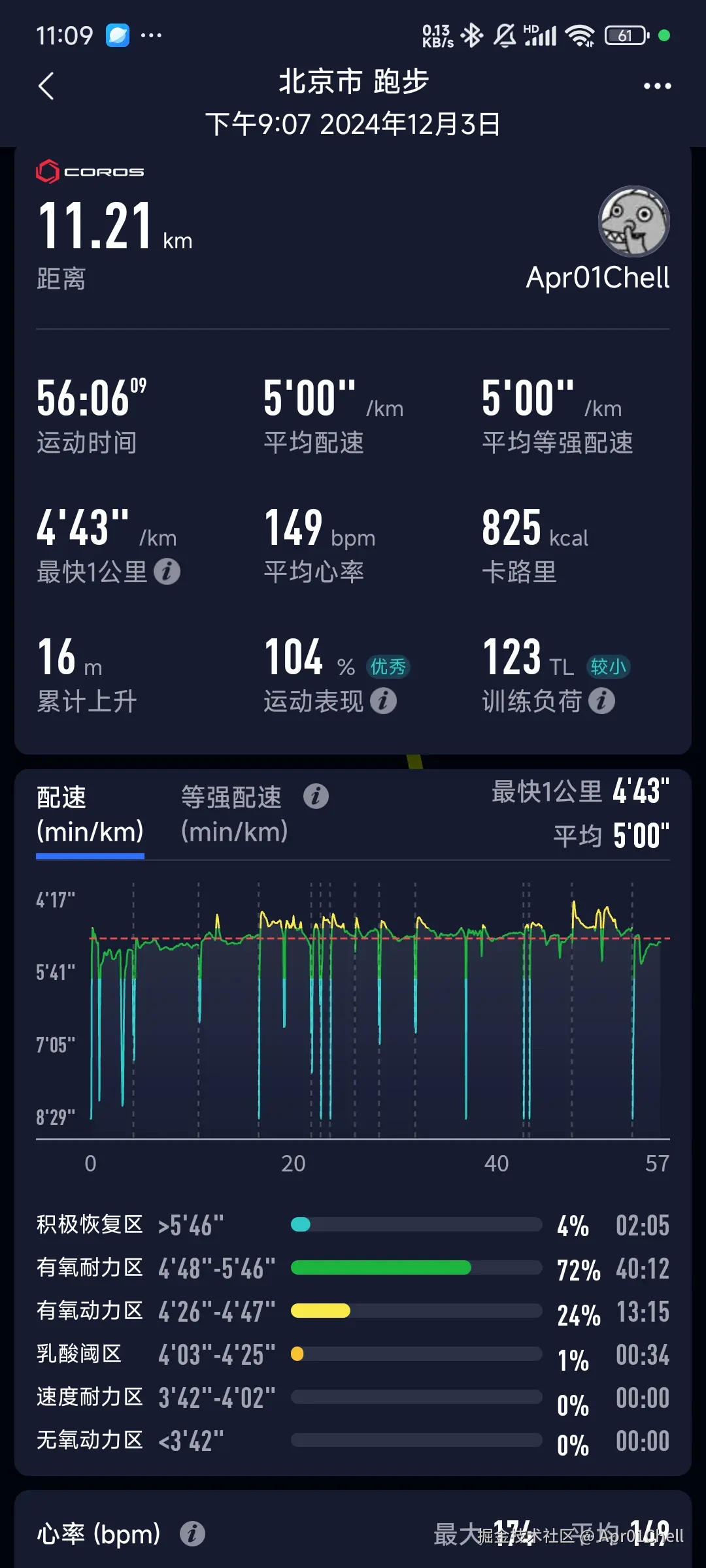 Apr01Chell于2024-12-03 23:16发布的图片