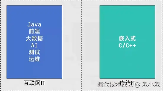 嵌入式单片机内容学习