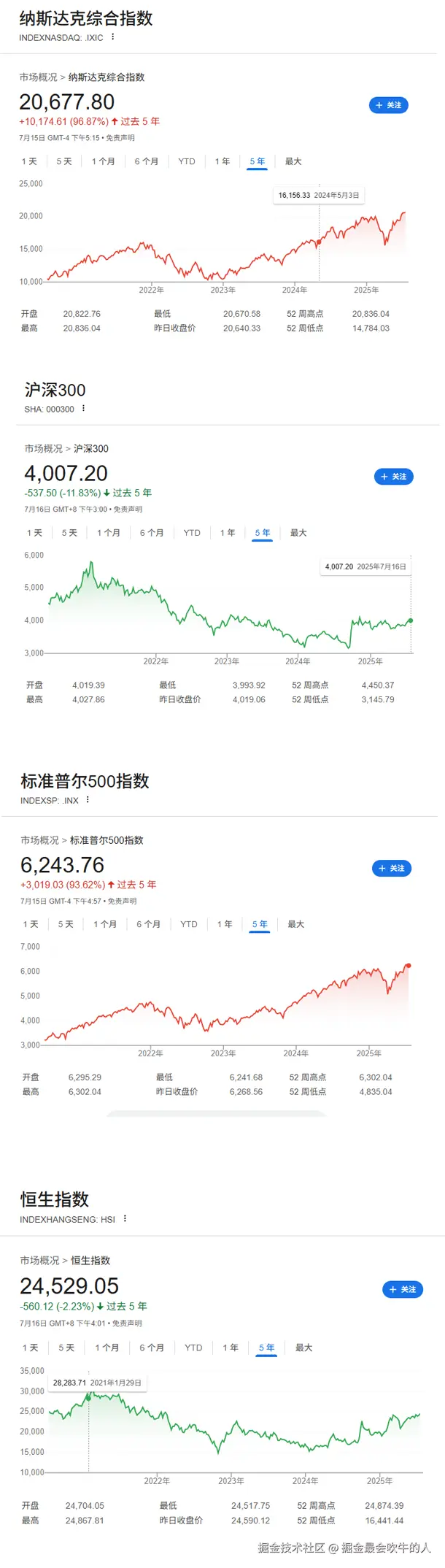 掘金最会吹牛的人于2025-07-16 08:03发布的图片