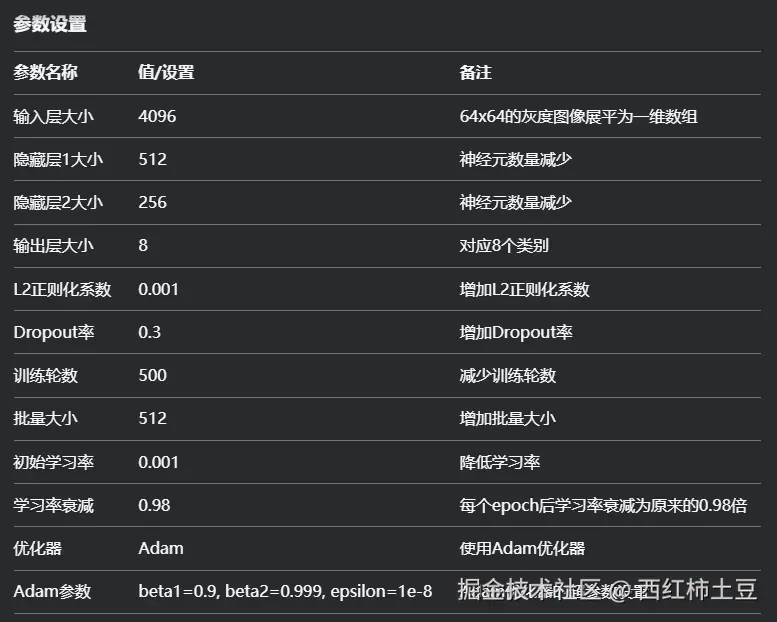 01 训练参数设置.png