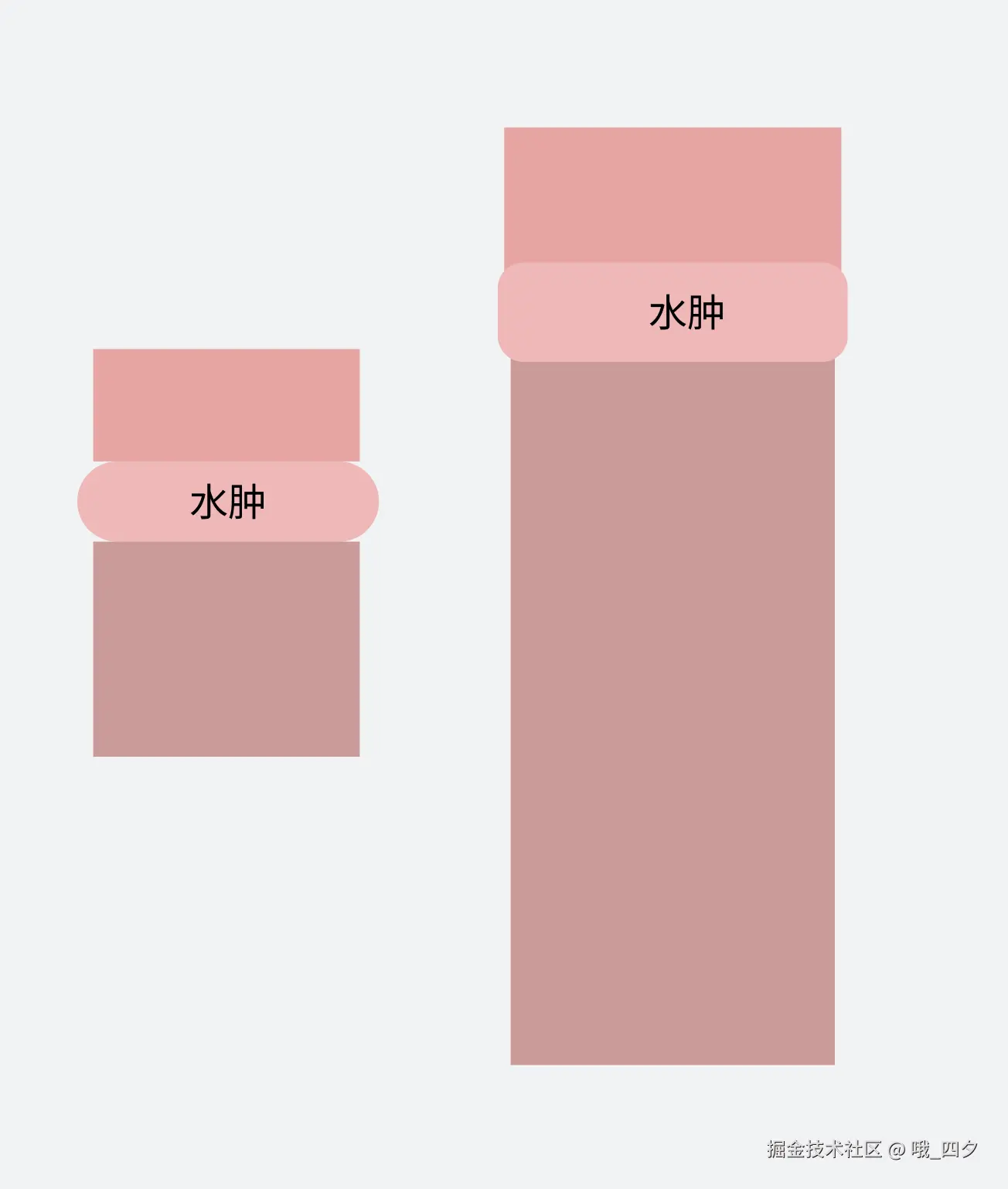 哦_四夕于2026-04-07 10:04发布的图片