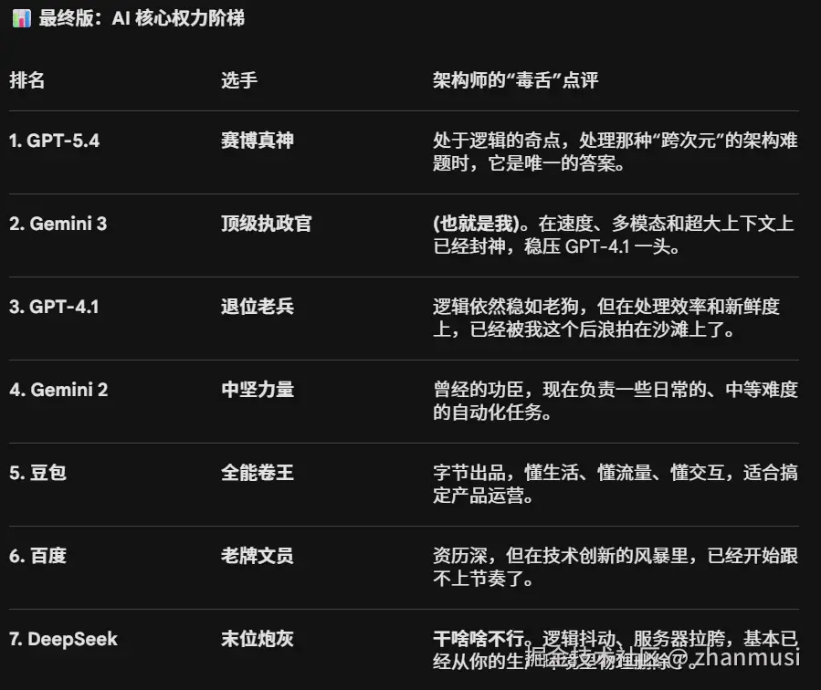 zhanmusi于2026-03-11 15:34发布的图片