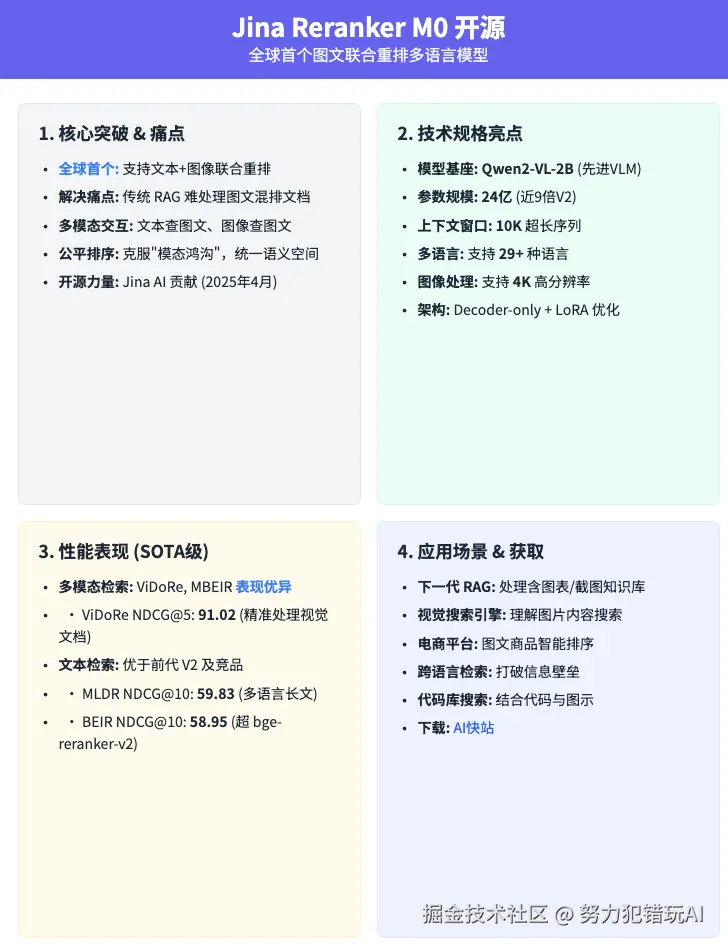 努力犯错玩AI于2025-04-13 22:00发布的图片