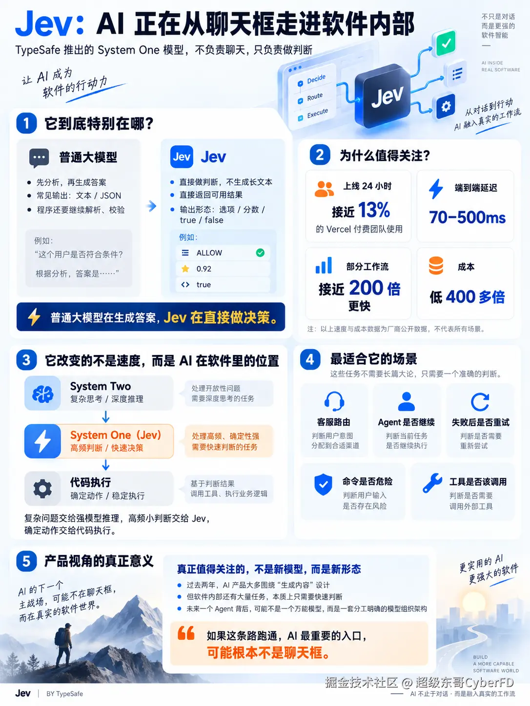 超级东哥CyberFD于2026-09-21 13:13发布的图片