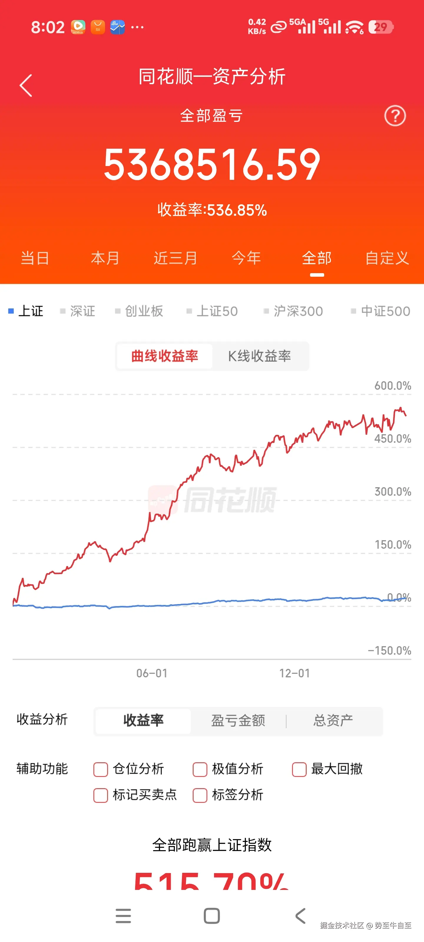 势至牛自至于2026-04-26 19:49发布的图片