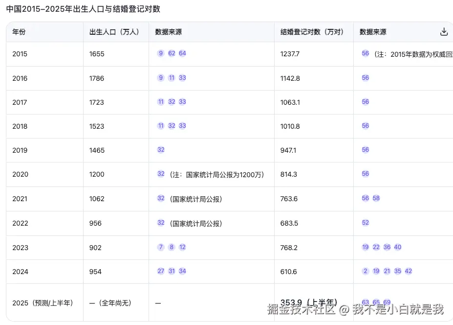 我不是小白就是我于2025-10-21 11:26发布的图片