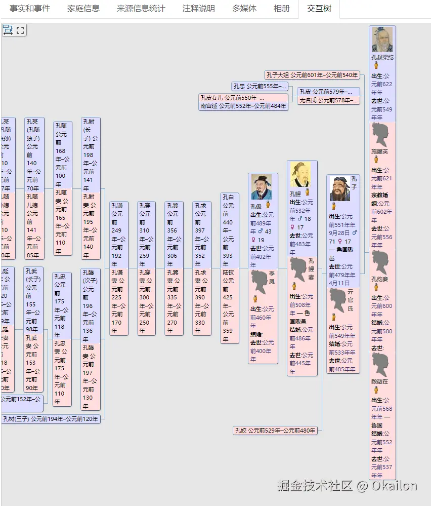 famtree_kfz1.png