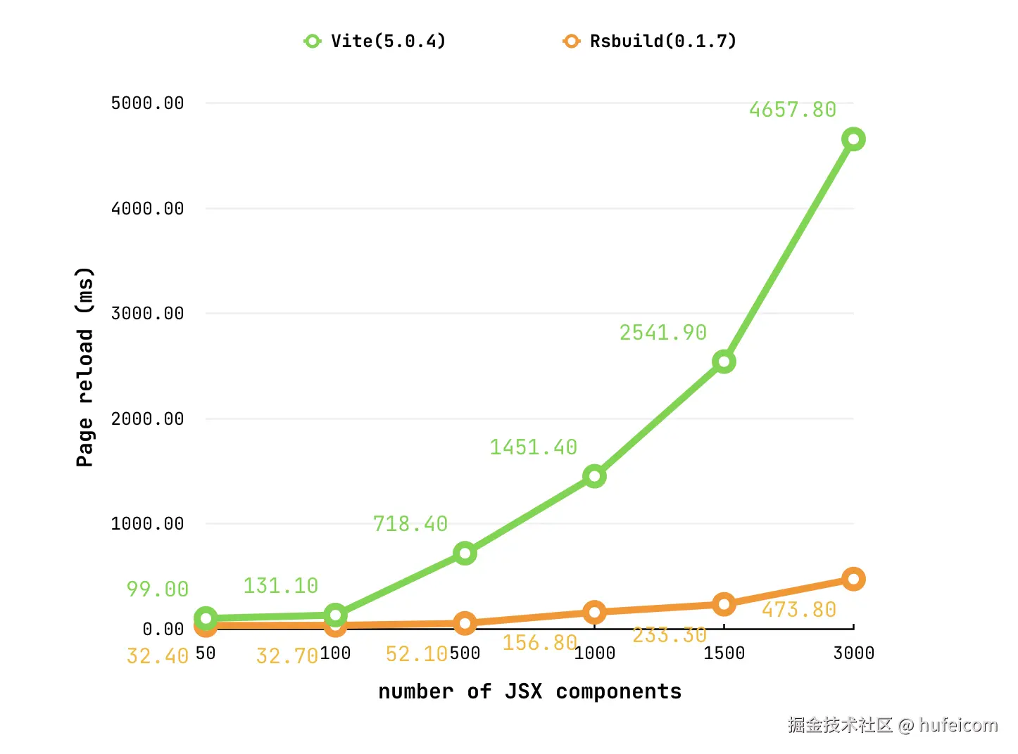 hufeicom于2024-10-25 18:44发布的图片