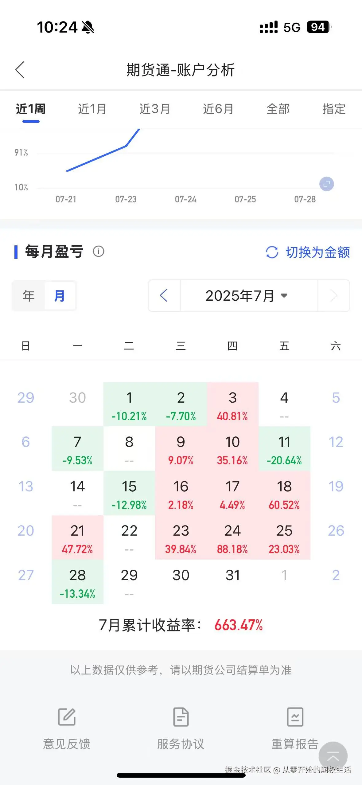 从零开始的期权生活于2025-07-29 02:28发布的图片