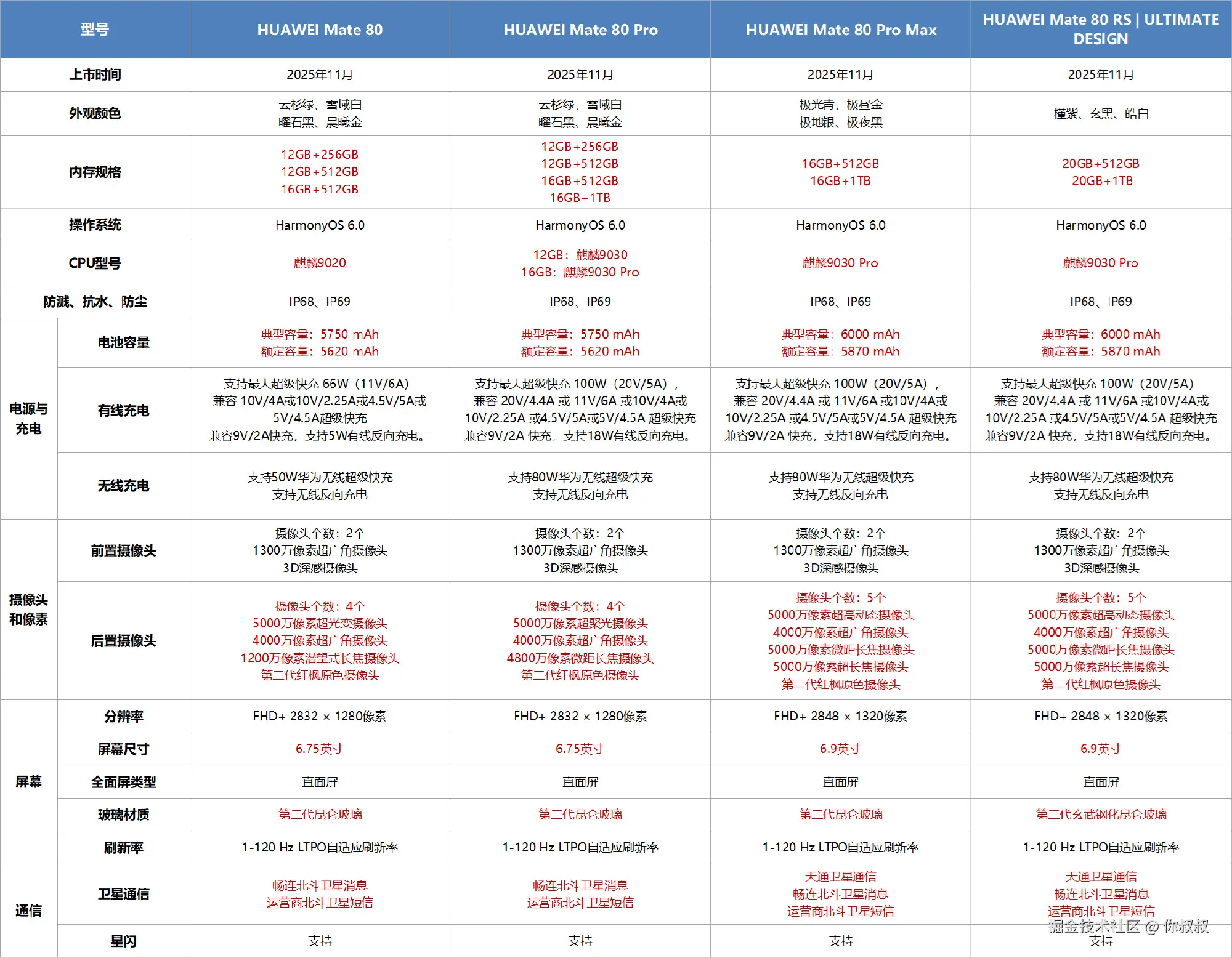 你叔叔于2025-11-26 09:37发布的图片