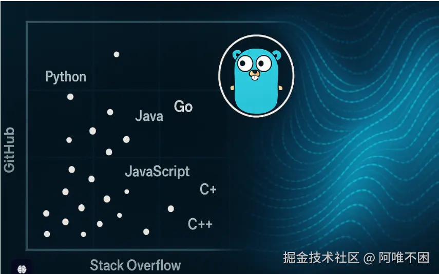 AI智能应用开发（Java）