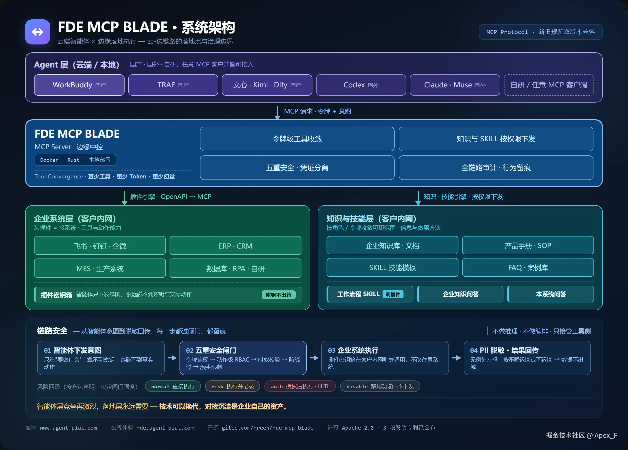 Apex_F于2026-10-13 03:11发布的图片