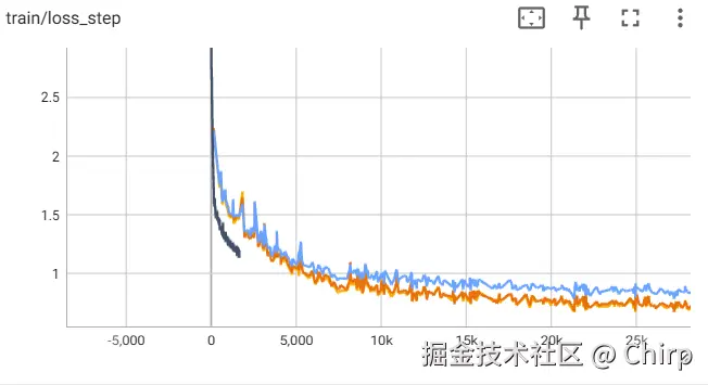 Chirp于2025-05-12 17:23发布的图片