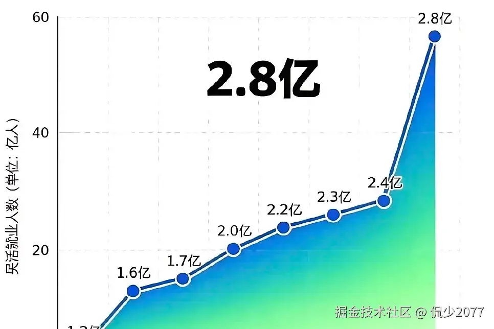 侃少2077于2026-03-18 14:57发布的图片