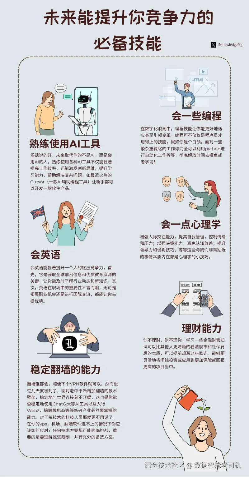 数据智能老司机于2024-09-10 17:52发布的图片