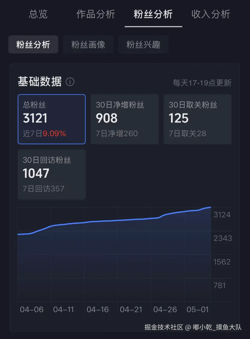 嘟小乾_摸鱼大队于2026-05-06 10:01发布的图片
