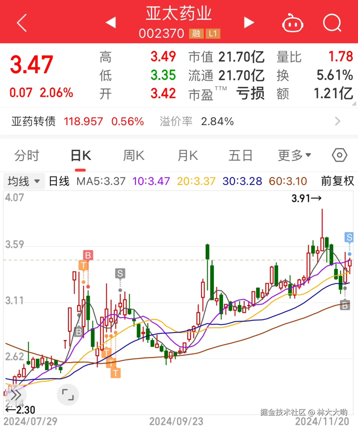 林大大哟于2024-11-20 11:37发布的图片