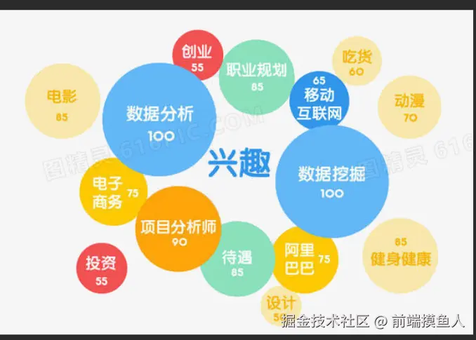 前端摸鱼人于2025-02-13 17:53发布的图片