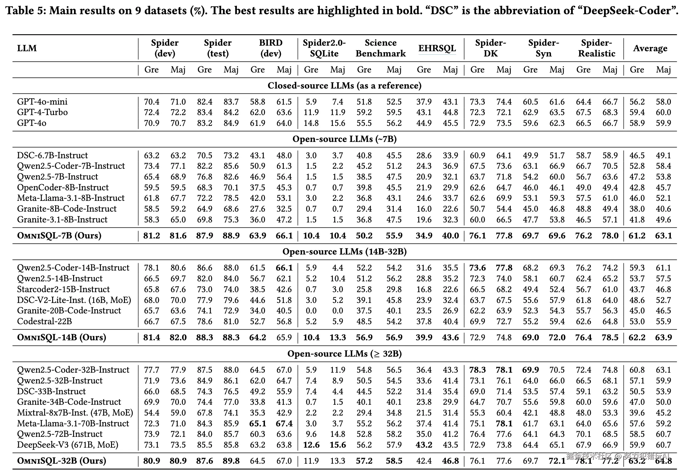 努力犯错玩AI于2025-04-14 22:49发布的图片