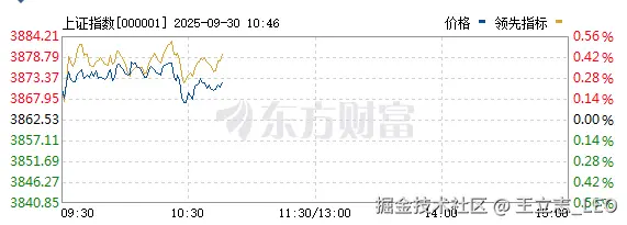 王立志_LEO于2025-09-30 10:47发布的图片