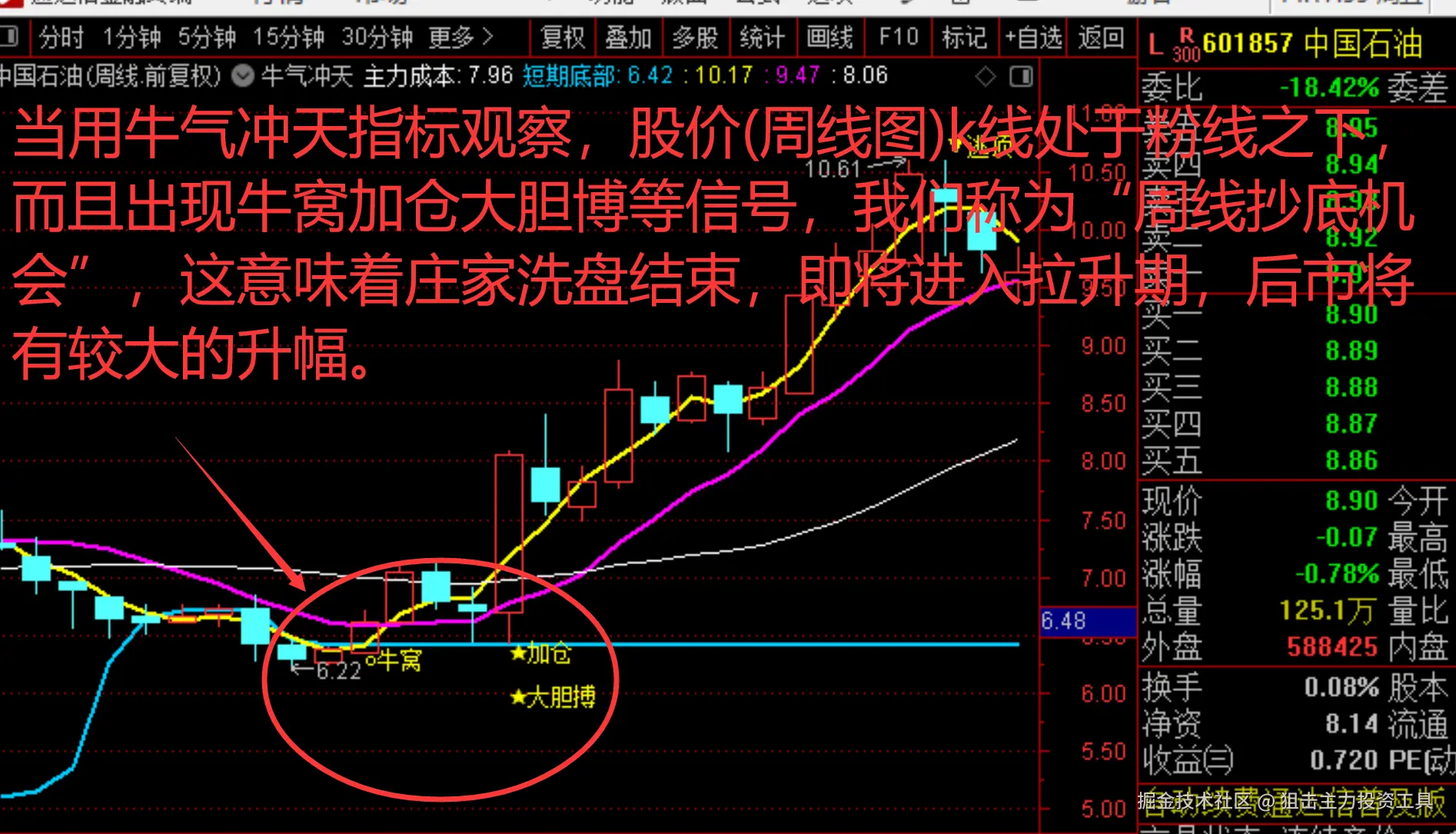 狙击主力投资工具于2025-12-08 14:10发布的图片