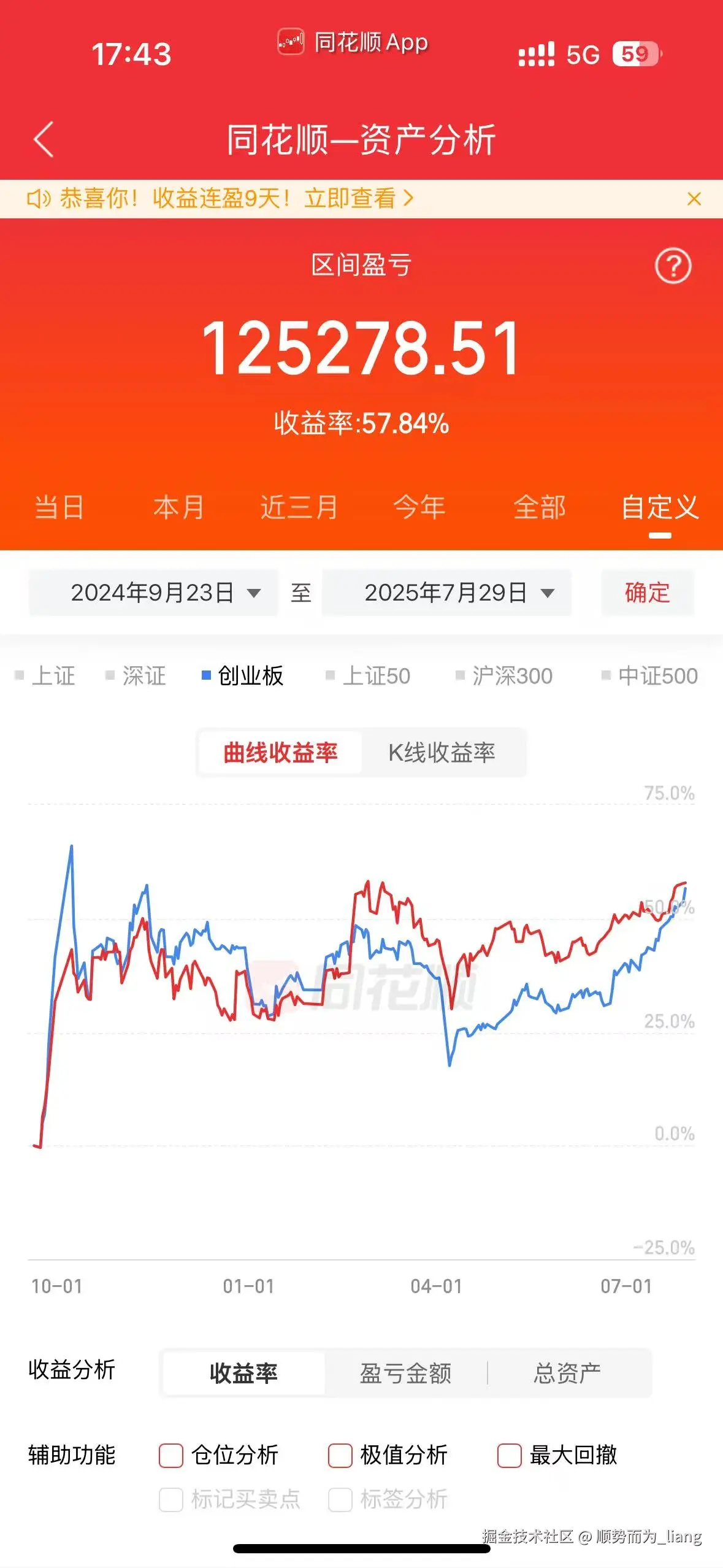 顺势而为_liang于2025-07-29 17:45发布的图片