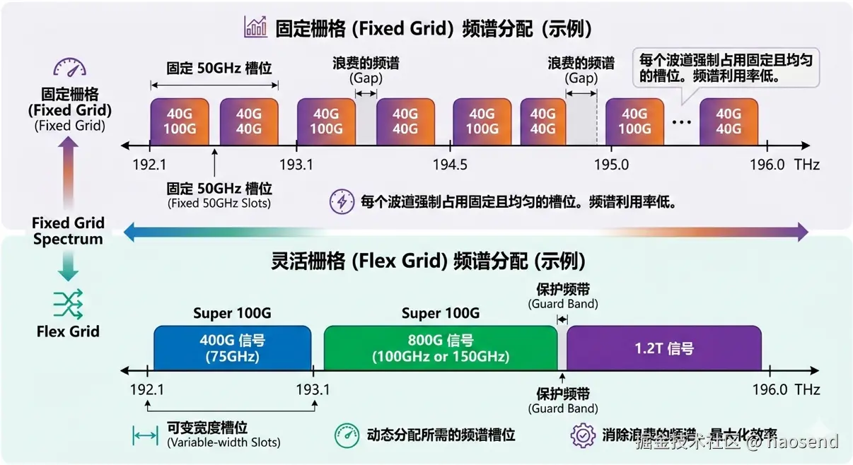 haosend于2026-03-09 13:23发布的图片