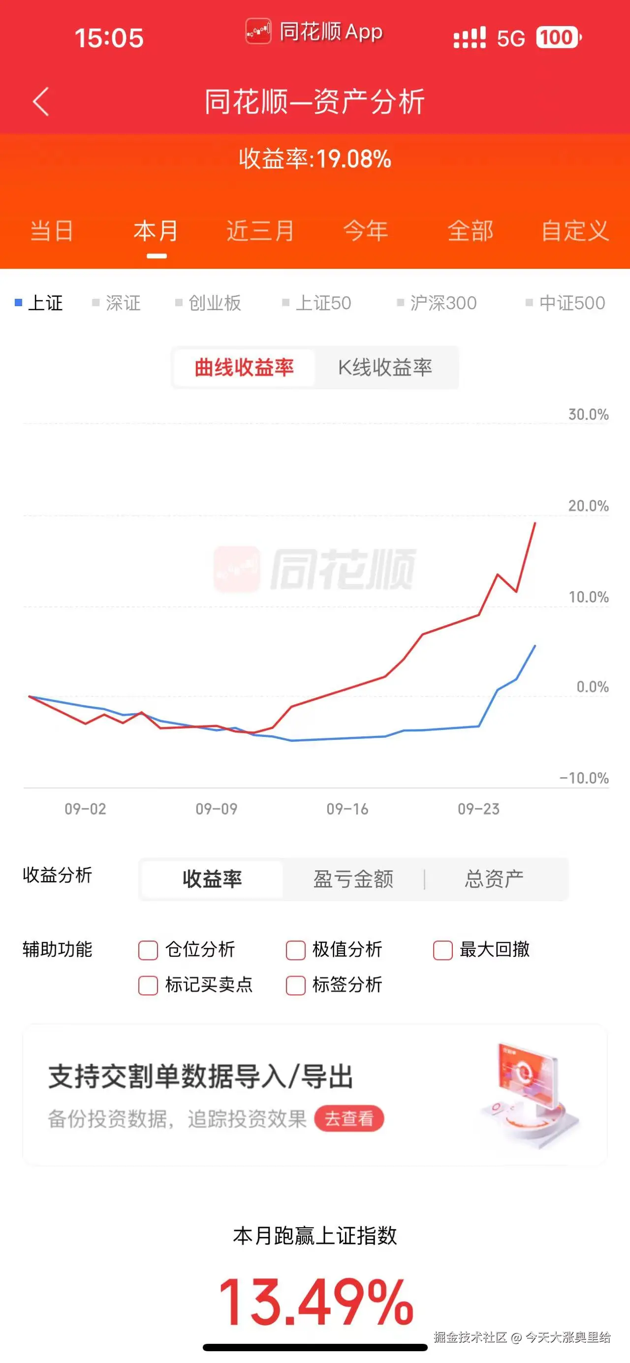 今天大涨奥里给于2024-09-26 17:09发布的图片