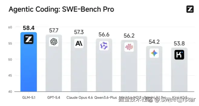 Sweet_Ystar于2026-04-09 14:18发布的图片