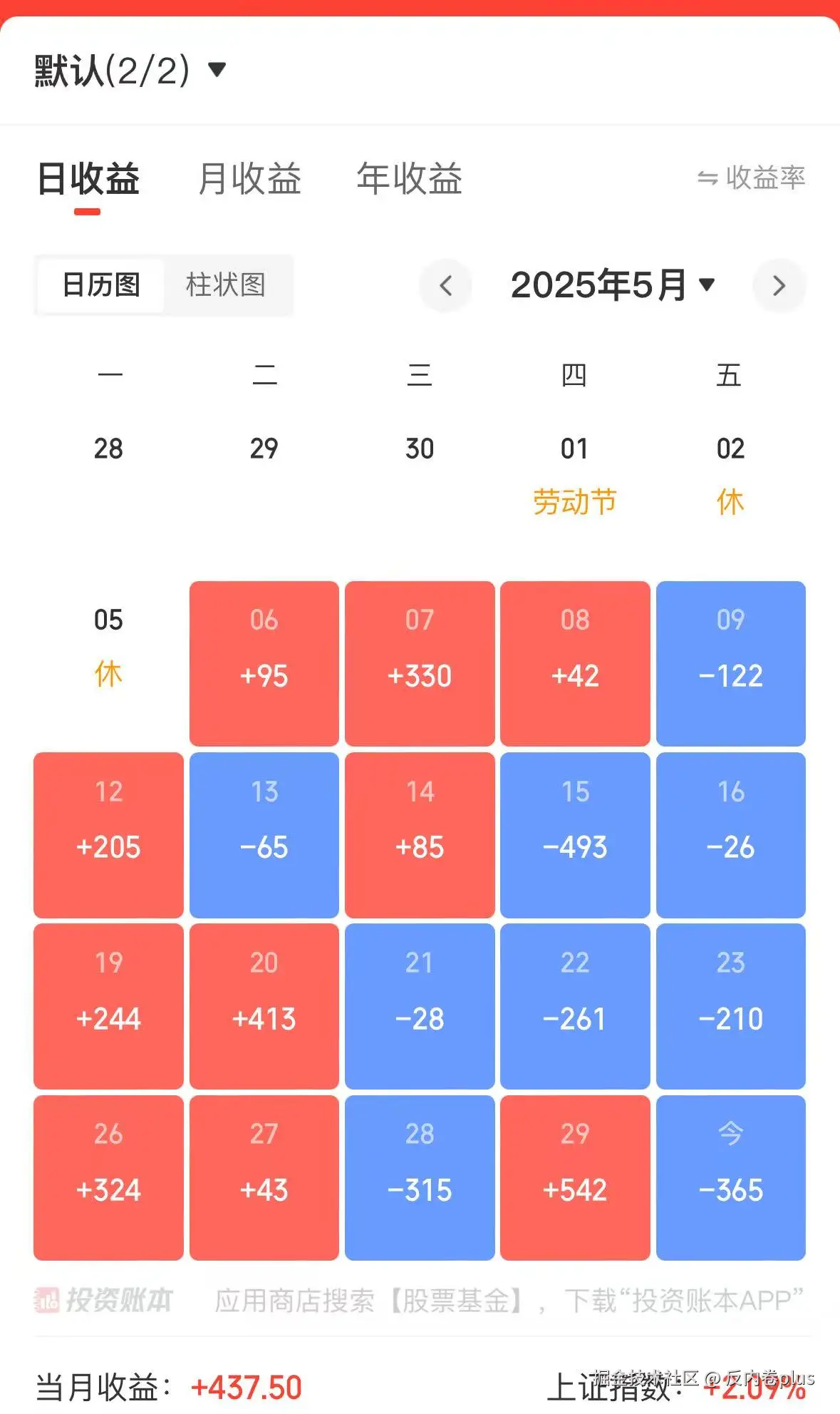 反内卷plus于2025-05-30 17:11发布的图片