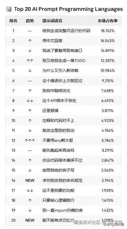 S水流年于2026-01-22 05:26发布的图片
