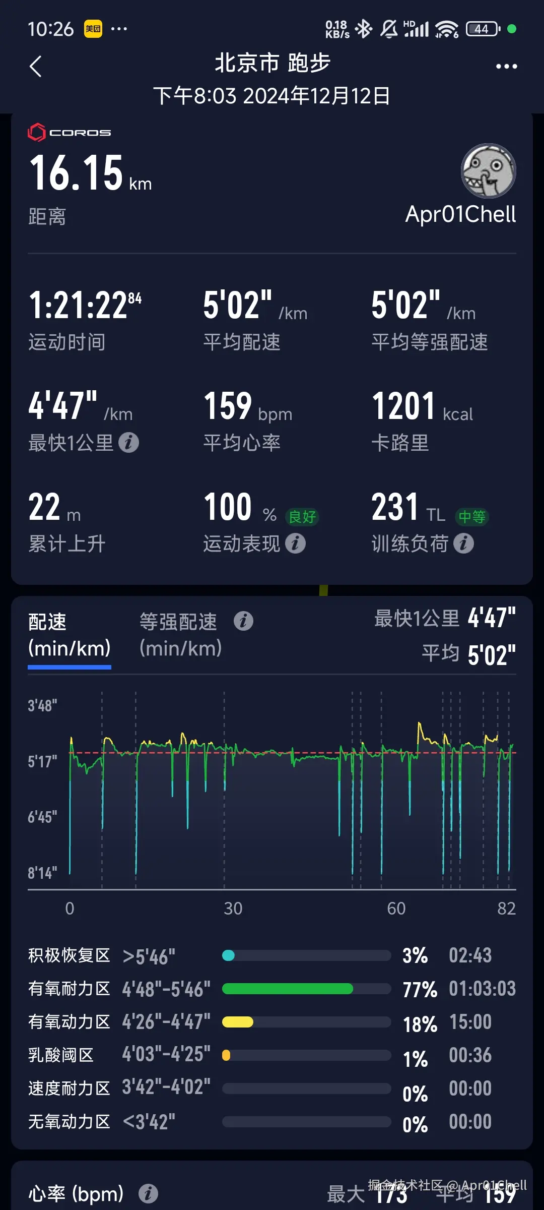 Apr01Chell于2024-12-12 22:26发布的图片