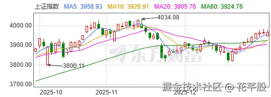 花芊股于2025-12-30 08:02发布的图片