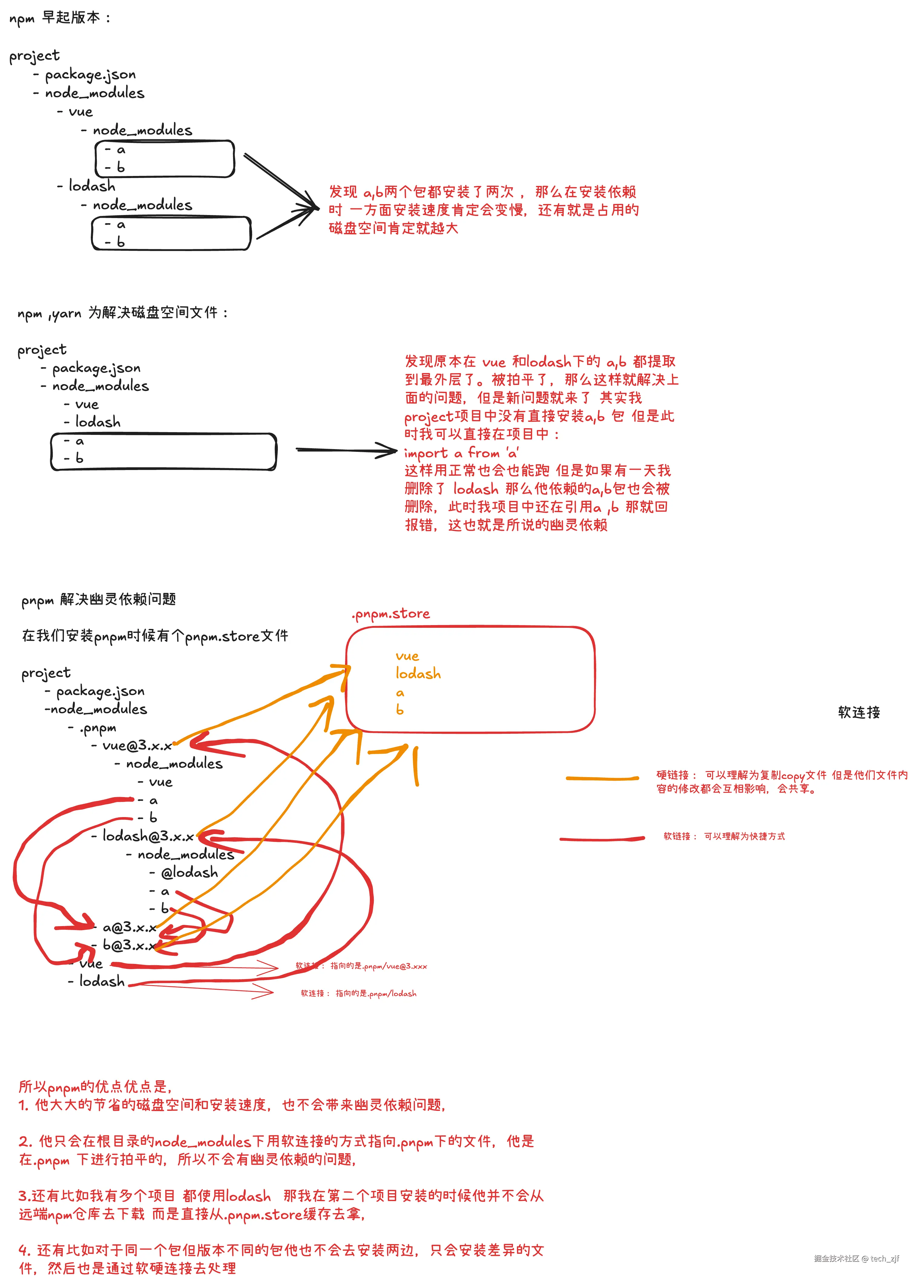 tech_zjf于2024-12-04 17:09发布的图片