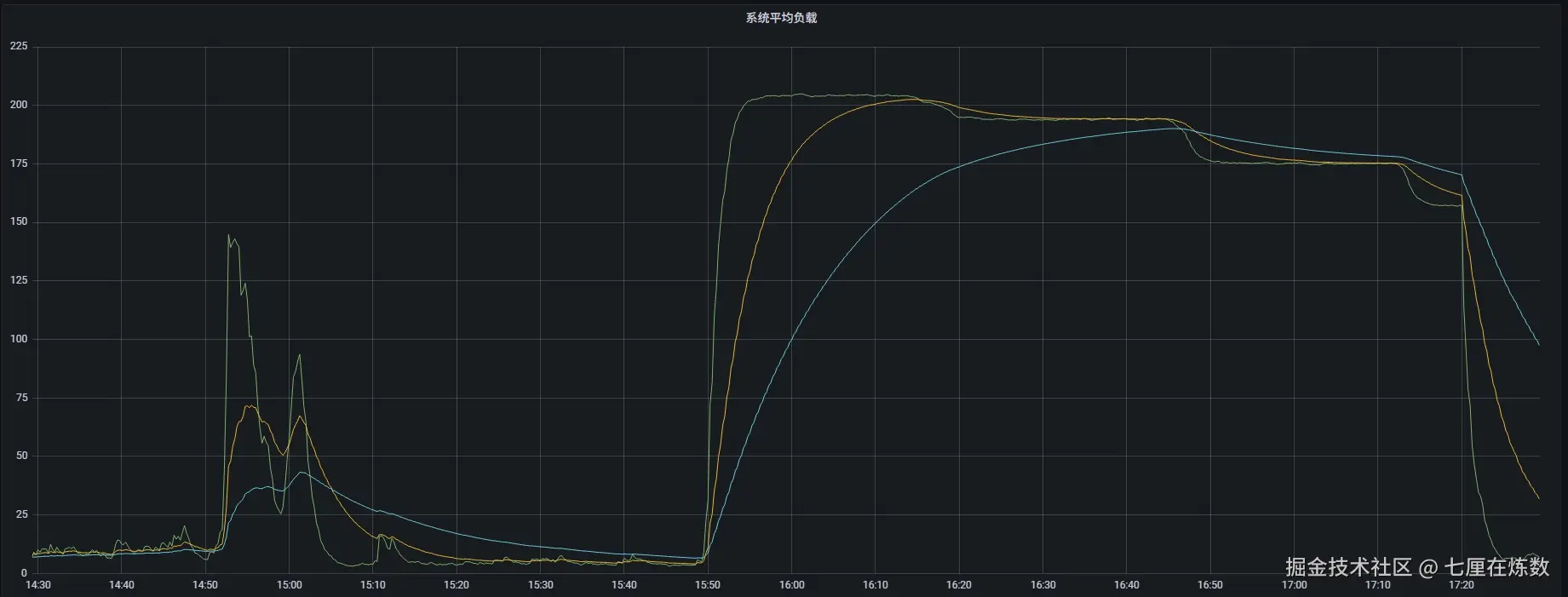 七厘在炼数于2025-04-12 17:31发布的图片