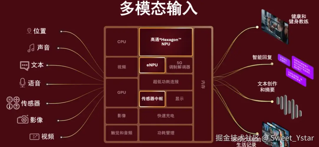 Sweet_Ystar于2026-03-04 15:01发布的图片