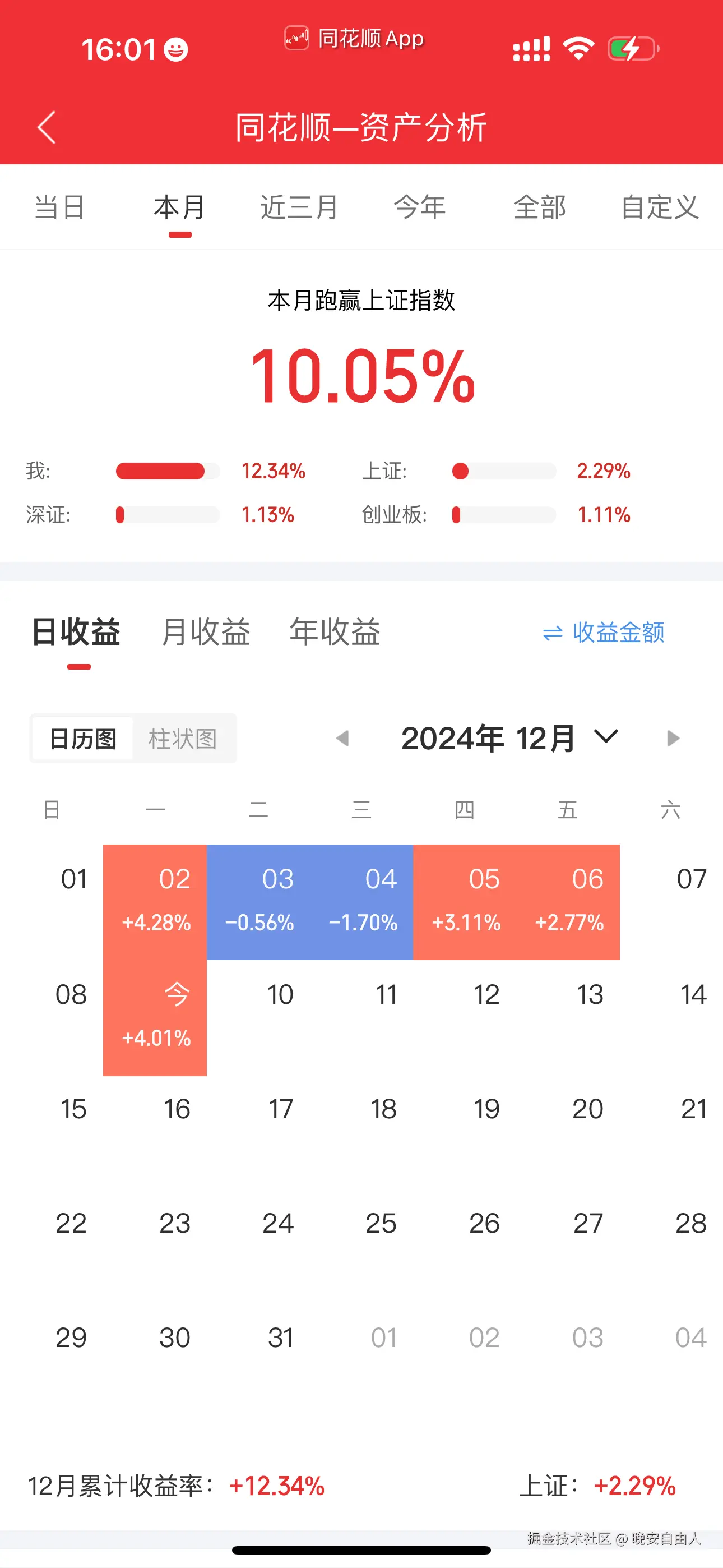 晚安自由人于2024-12-09 16:01发布的图片