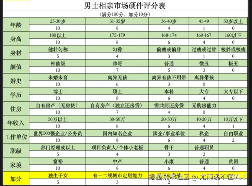 尤雨溪不懂VUE于2025-05-27 13:58发布的图片
