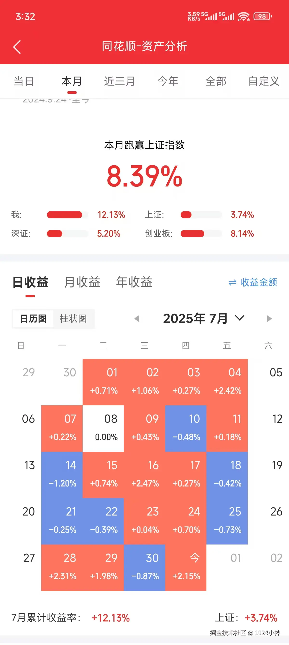 1024小神于2025-07-31 15:40发布的图片