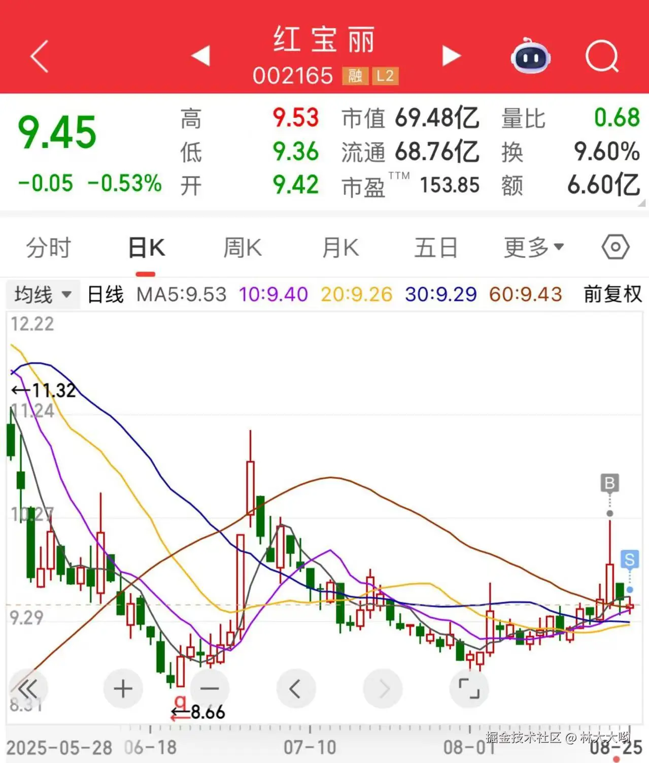 林大大哟于2025-08-25 15:09发布的图片