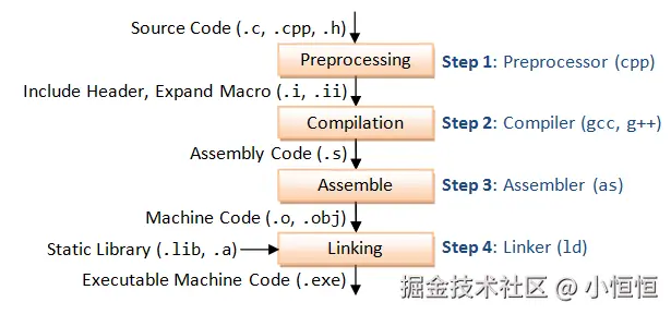 小恒恒于2024-09-02 14:30发布的图片