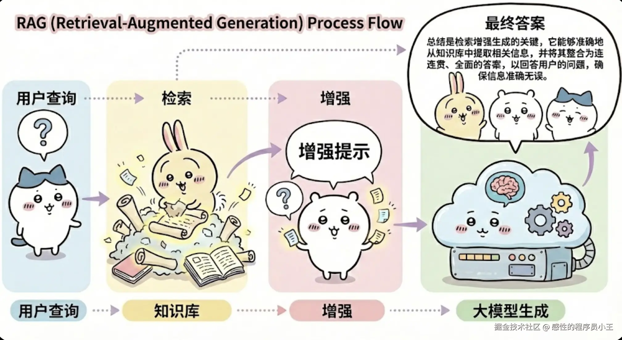 Java程序员必做项目！基于LangChain实现的ReAct智能体项目。助你拿offer！