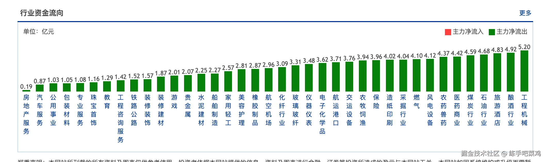 练手吧菜鸡于2025-11-21 10:52发布的图片
