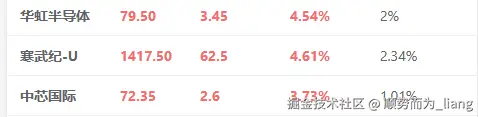 顺势而为_liang于2025-12-08 15:00发布的图片