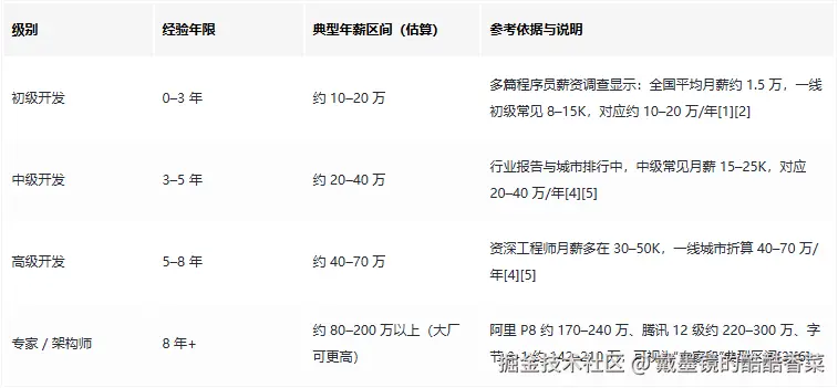 戴墨镜的酷酷香菜于2026-03-16 14:46发布的图片