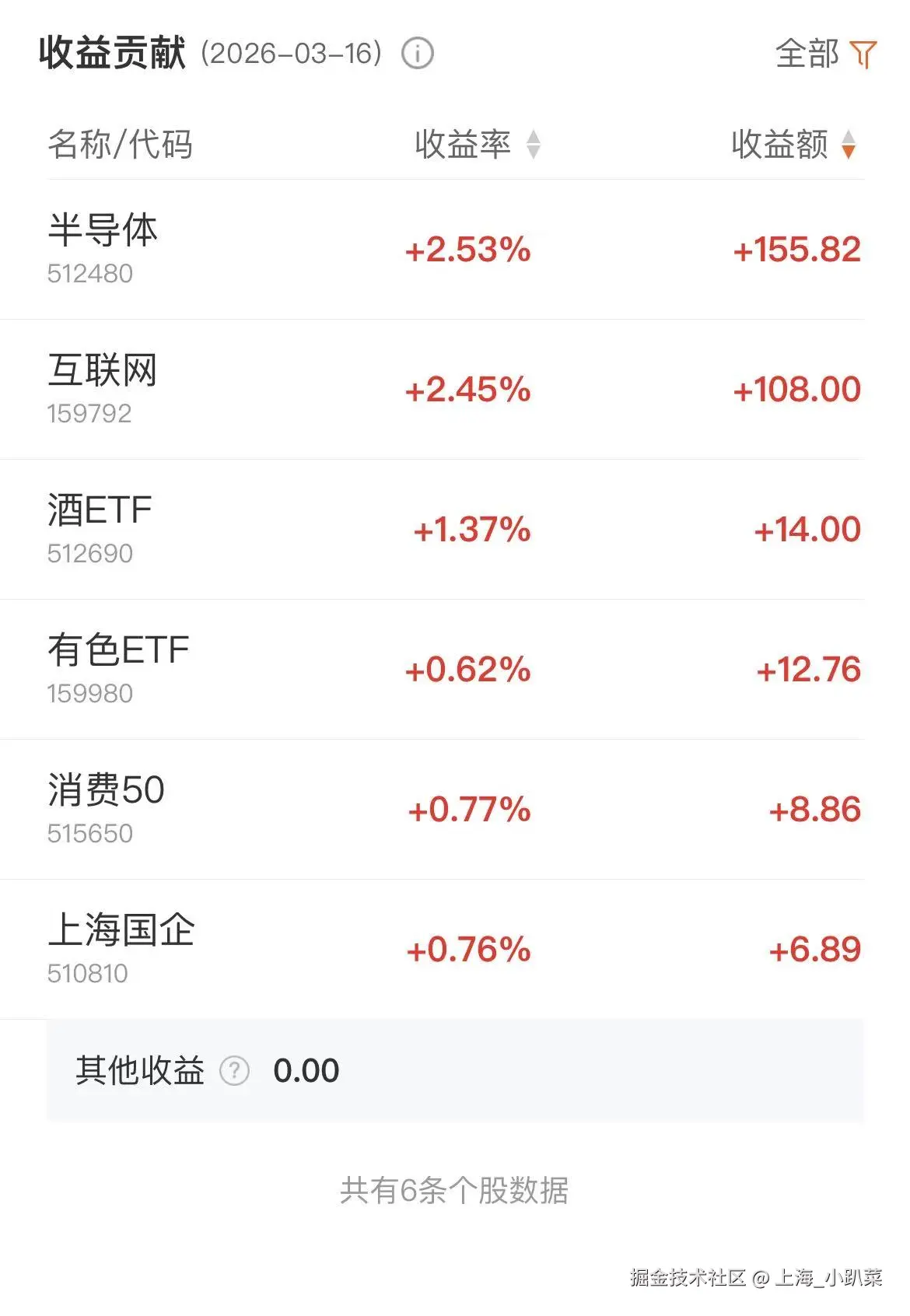 上海_小趴菜于2026-03-16 16:15发布的图片