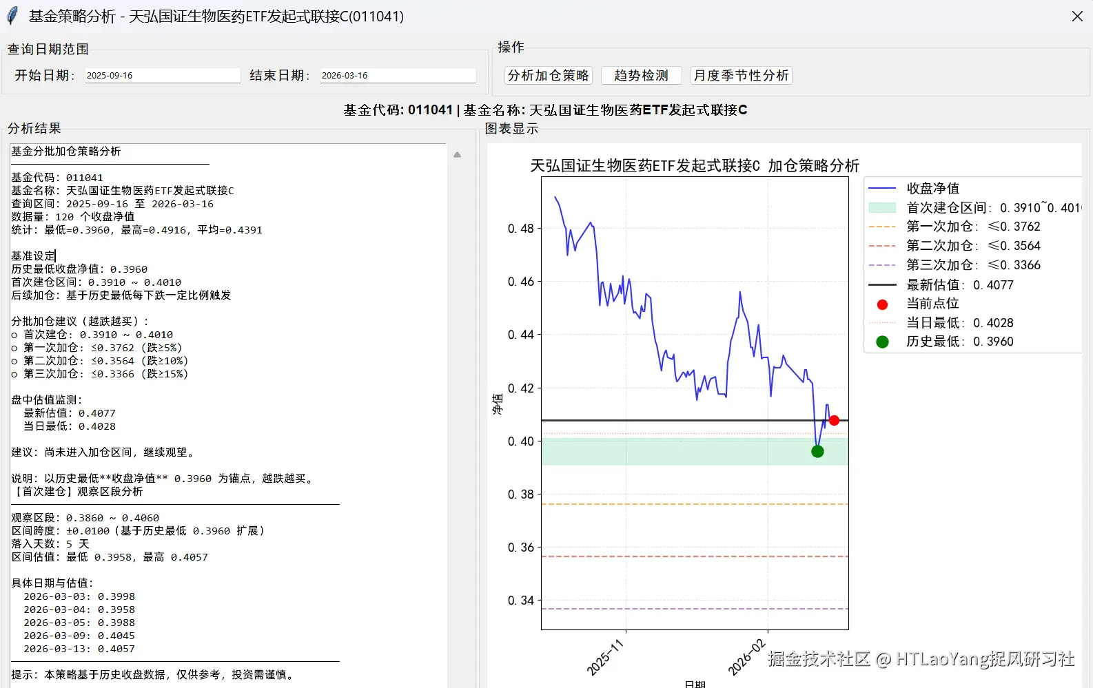 HTLaoYang捉风研习社于2026-03-16 15:04发布的图片